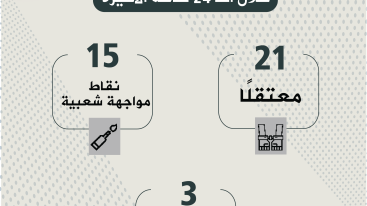 حصاد نصف العام