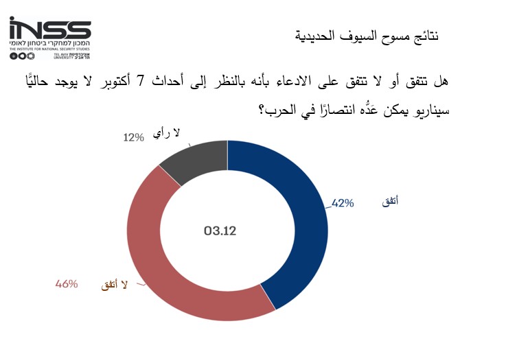 الرسم السادس