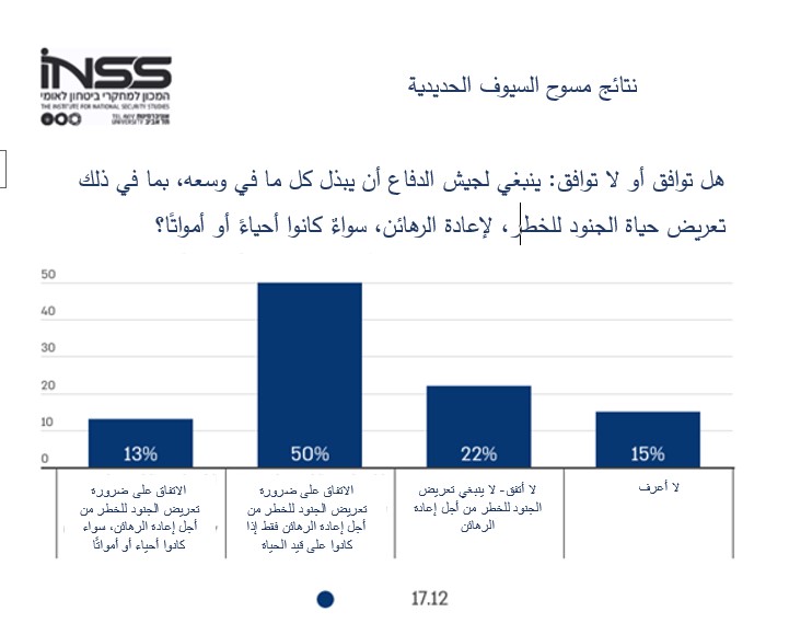 الرسم الرابع