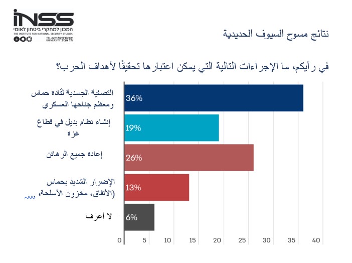 الرسم الثالث