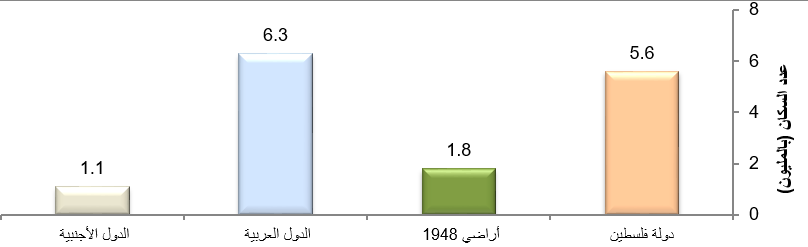 الصورة الأولى مادة ثائر