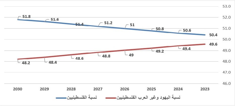 الصورة الرابعة مادة ثائر