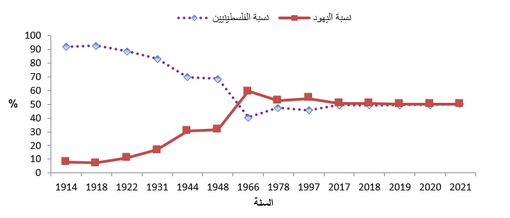 الصورة الثالثة مادة ثائر