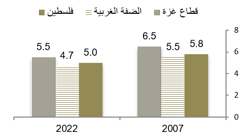 الصورة الثانية مادة ثائر